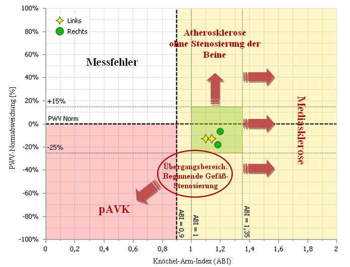 Messergebnisse